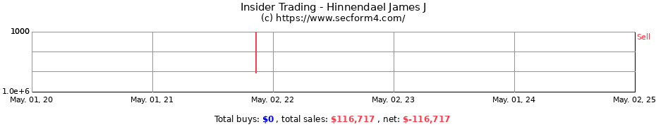 Insider Trading Transactions for Hinnendael James J