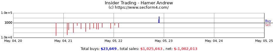 Insider Trading Transactions for Hamer Andrew