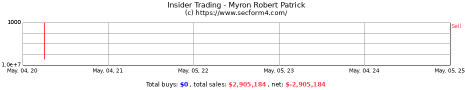 Insider Trading Transactions for Myron Robert Patrick