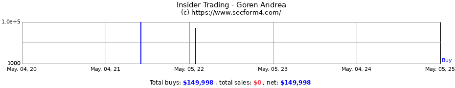 Insider Trading Transactions for Goren Andrea