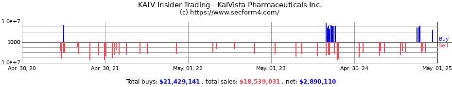 Insider Trading Transactions for KalVista Pharmaceuticals Inc.