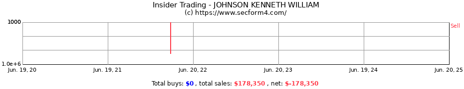 Insider Trading Transactions for JOHNSON KENNETH WILLIAM