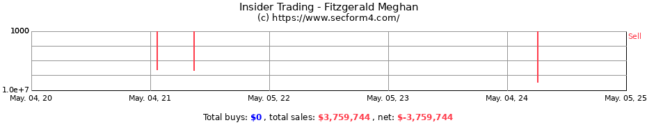 Insider Trading Transactions for Fitzgerald Meghan