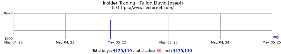 Insider Trading Transactions for Fallon David Joseph