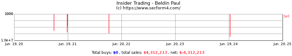Insider Trading Transactions for Beldin Paul