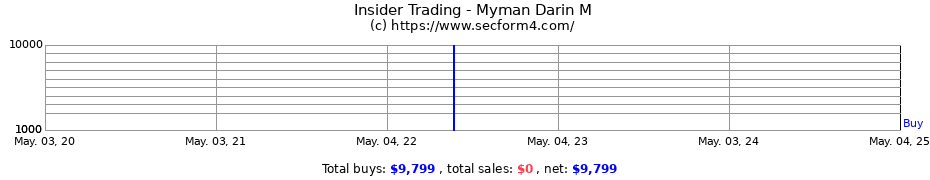 Insider Trading Transactions for Myman Darin M