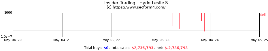 Insider Trading Transactions for Hyde Leslie S