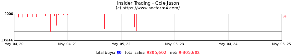 Insider Trading Transactions for Cole Jason