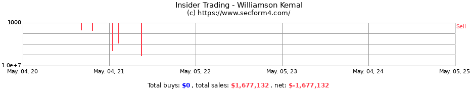 Insider Trading Transactions for Williamson Kemal