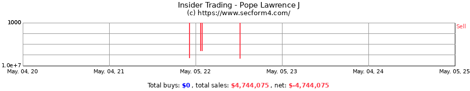 Insider Trading Transactions for Pope Lawrence J