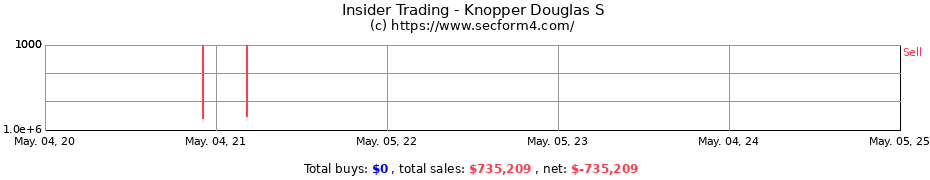 Insider Trading Transactions for Knopper Douglas S
