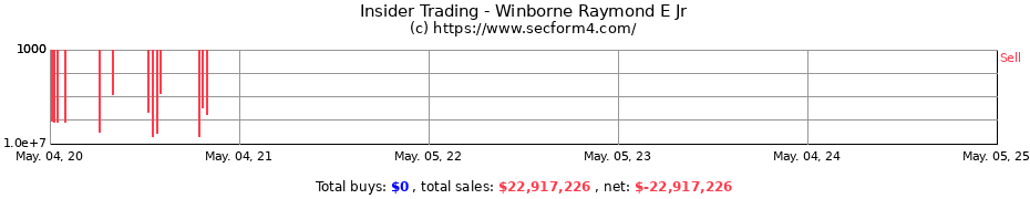 Insider Trading Transactions for Winborne Raymond E Jr