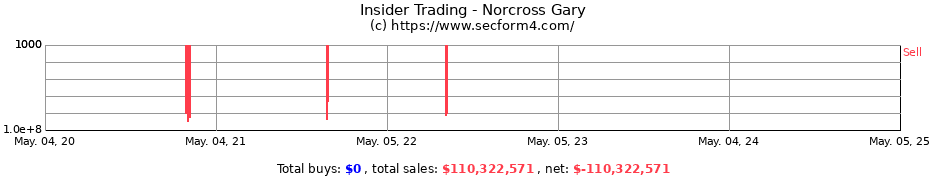 Insider Trading Transactions for Norcross Gary