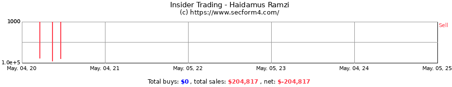 Insider Trading Transactions for Haidamus Ramzi