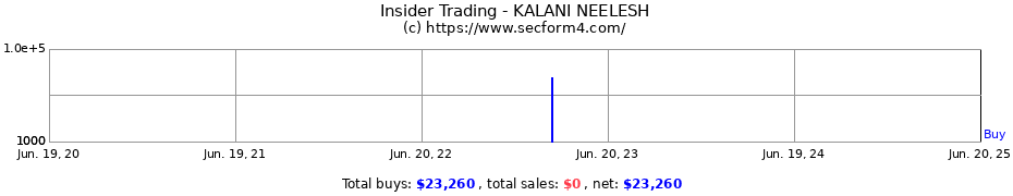 Insider Trading Transactions for KALANI NEELESH