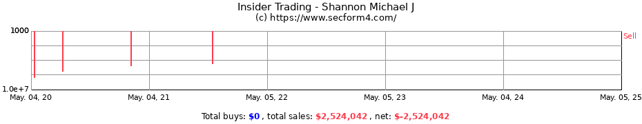 Insider Trading Transactions for Shannon Michael J
