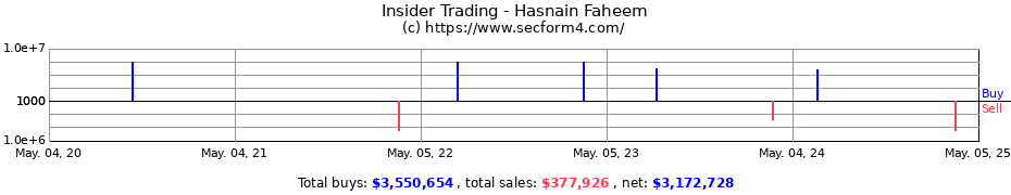 Insider Trading Transactions for Hasnain Faheem