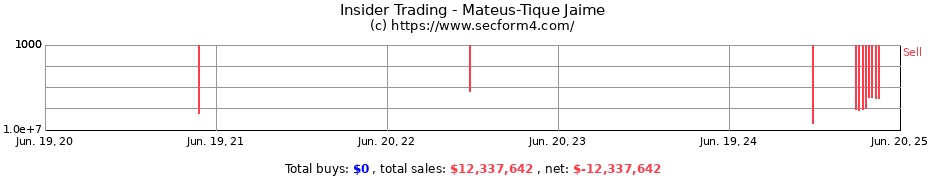 Insider Trading Transactions for Mateus-Tique Jaime