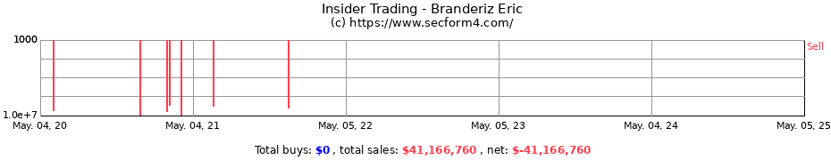 Insider Trading Transactions for Branderiz Eric