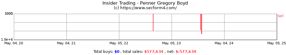 Insider Trading Transactions for Penner Gregory Boyd