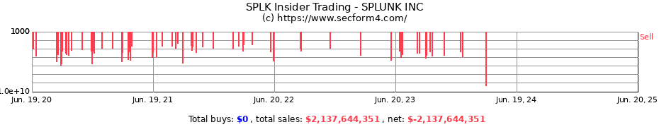 Insider Trading Transactions for SPLUNK INC