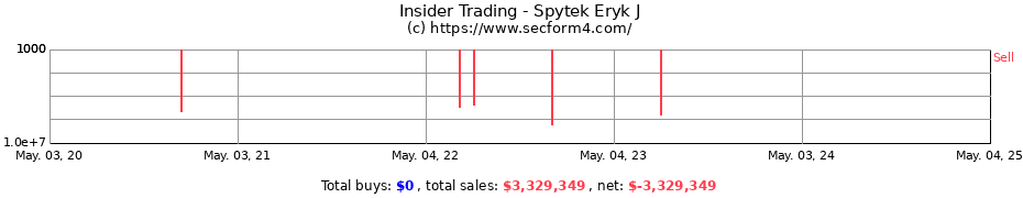 Insider Trading Transactions for Spytek Eryk J
