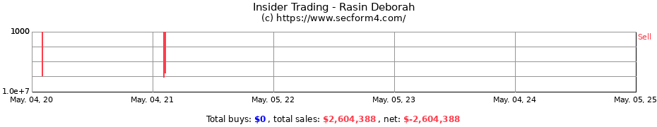 Insider Trading Transactions for Rasin Deborah