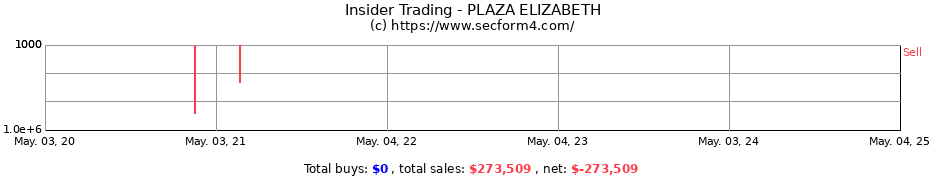 Insider Trading Transactions for PLAZA ELIZABETH
