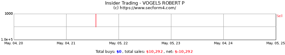 Insider Trading Transactions for VOGELS ROBERT P
