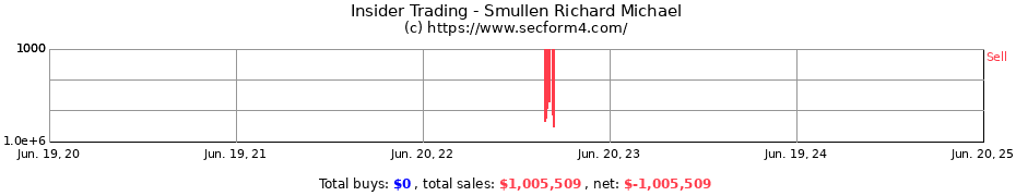 Insider Trading Transactions for Smullen Richard Michael