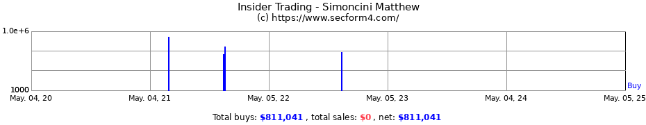 Insider Trading Transactions for Simoncini Matthew