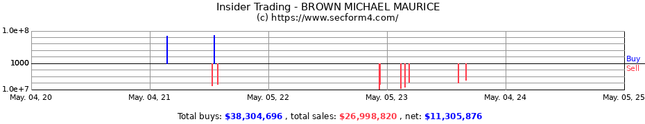 Insider Trading Transactions for BROWN MICHAEL MAURICE