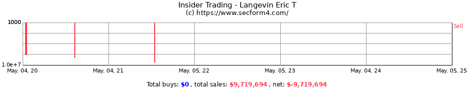 Insider Trading Transactions for Langevin Eric T