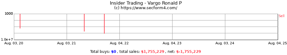 Insider Trading Transactions for Vargo Ronald P