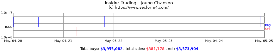 Insider Trading Transactions for Joung Chansoo