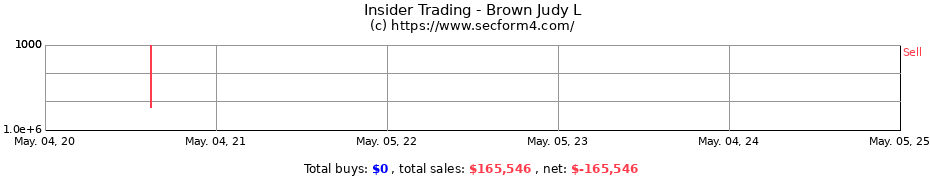 Insider Trading Transactions for Brown Judy L