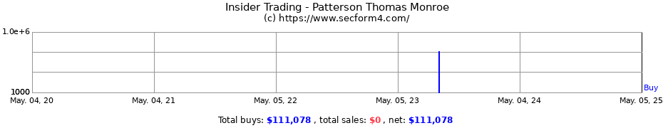 Insider Trading Transactions for Patterson Thomas Monroe