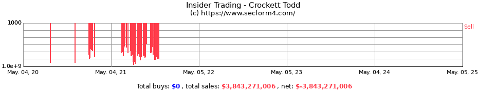 Insider Trading Transactions for Crockett Todd