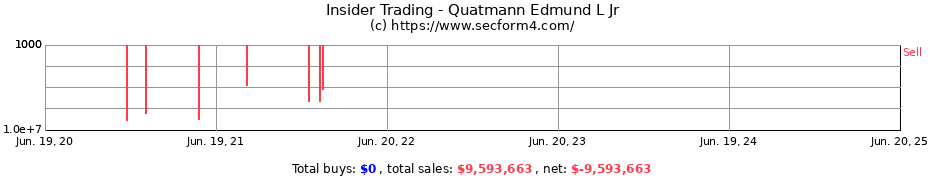 Insider Trading Transactions for Quatmann Edmund L Jr