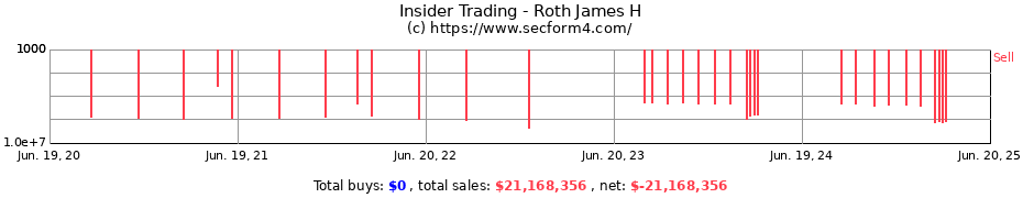 Insider Trading Transactions for Roth James H
