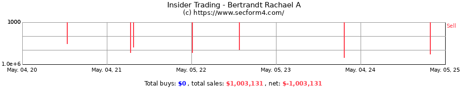 Insider Trading Transactions for Crump Rachael Ann Bertrandt