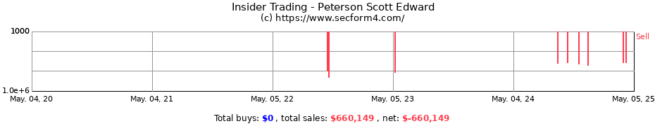 Insider Trading Transactions for Peterson Scott Edward
