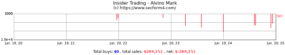 Insider Trading Transactions for Alvino Mark