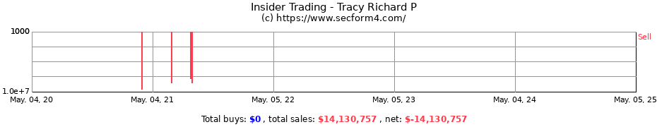 Insider Trading Transactions for Tracy Richard P