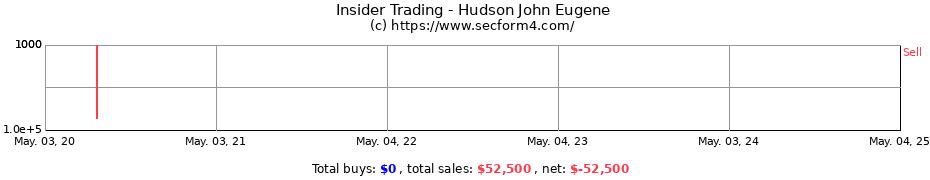 Insider Trading Transactions for Hudson John Eugene