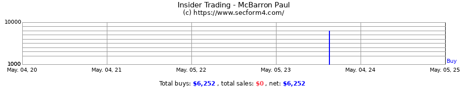Insider Trading Transactions for McBarron Paul