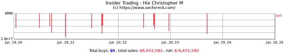 Insider Trading Transactions for Hix Christopher M