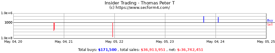Insider Trading Transactions for Thomas Peter T