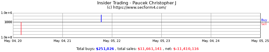 Insider Trading Transactions for Paucek Christopher J