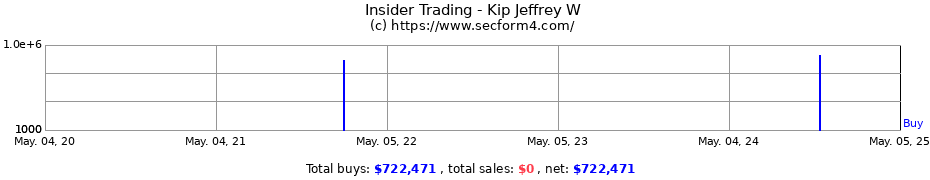Insider Trading Transactions for Kip Jeffrey W